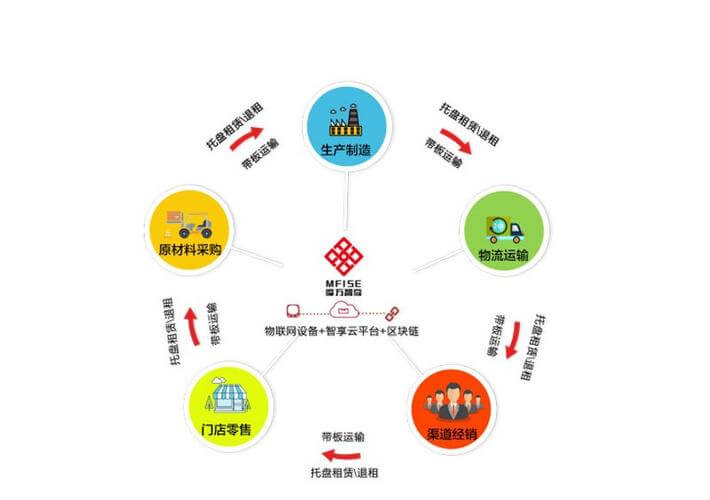 郑州建设工程造价管理信息专栏